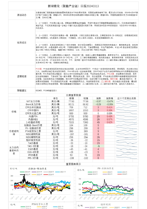 新湖能化（聚酯产业链）日报