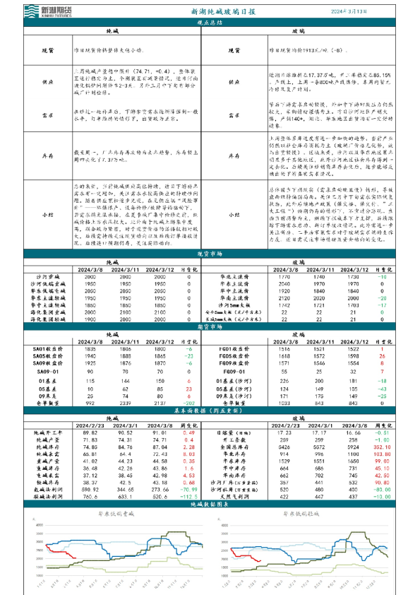 新湖纯碱玻璃日报