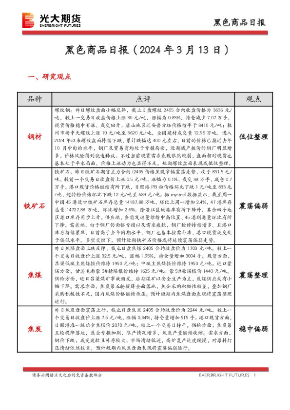 黑色商品日报