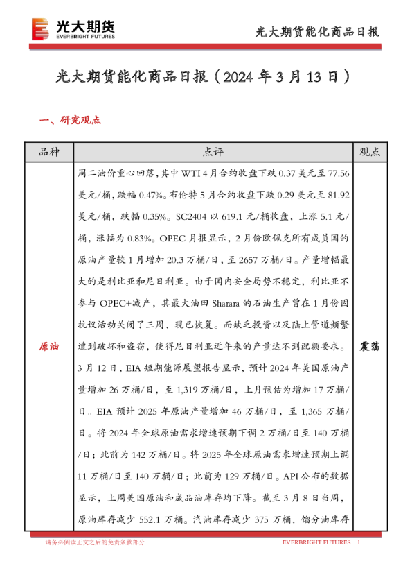 能化商品日报