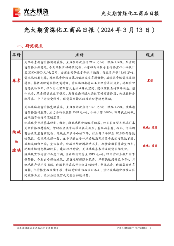 煤化工商品日报