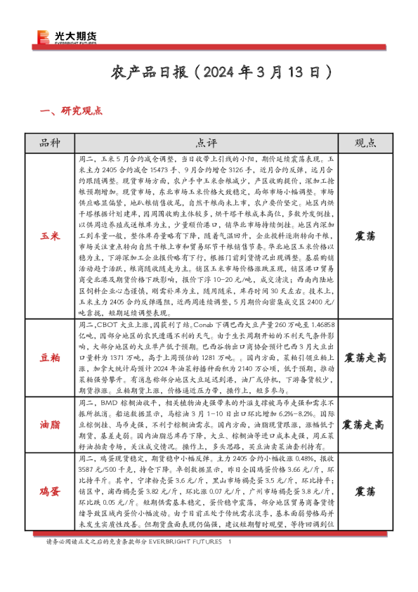 农产品日报
