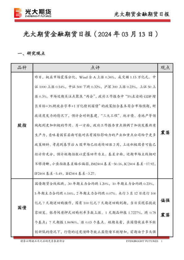 金融期货日报