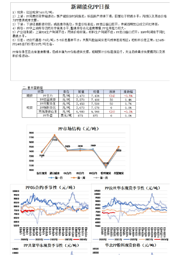 新湖能化PP日报