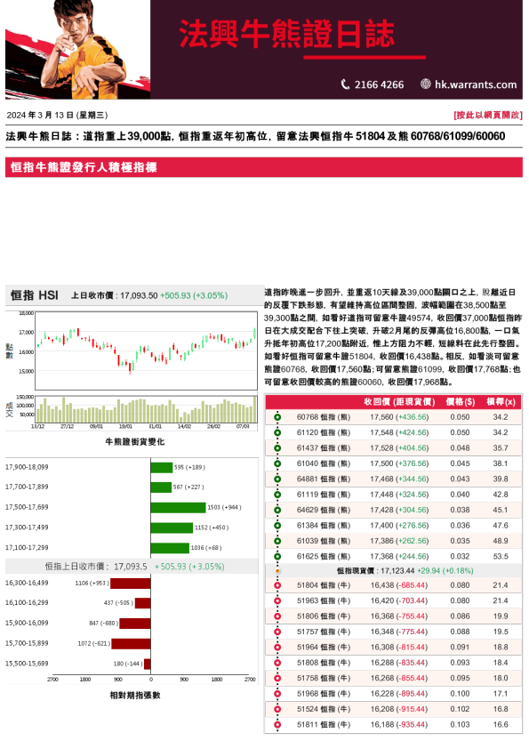 法兴牛熊证日志
