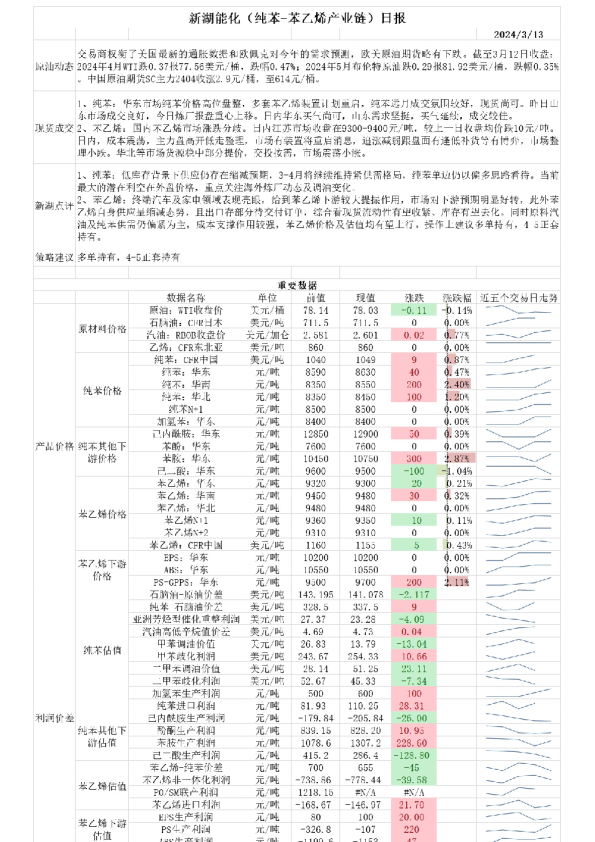 新湖能化（纯苯：苯乙烯产业链）日报