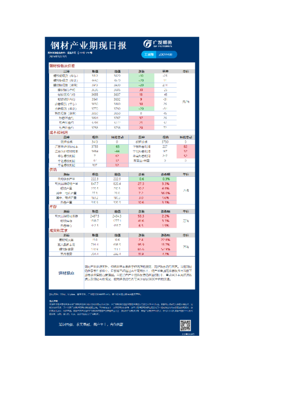 黑色可视化日报