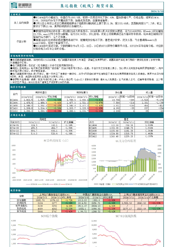 集运指数（欧线）期货日报