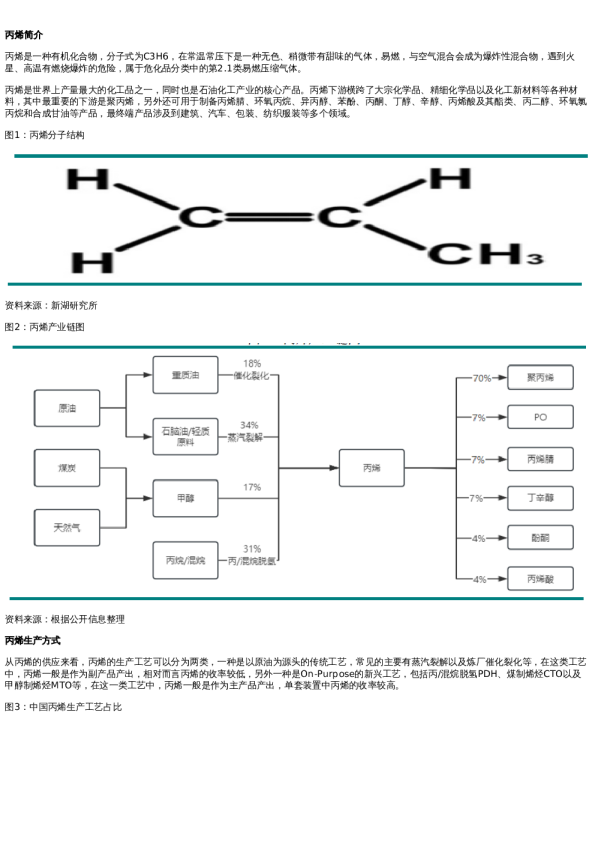 专题 | 丙烯供应情况