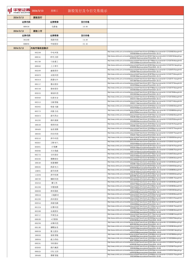 新股发行及今日交易提示