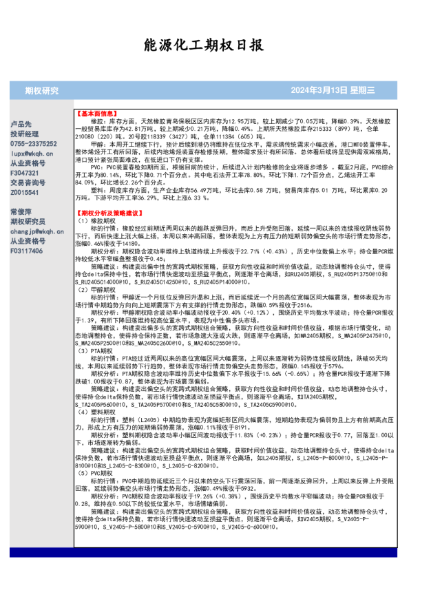 能源化工期权日报