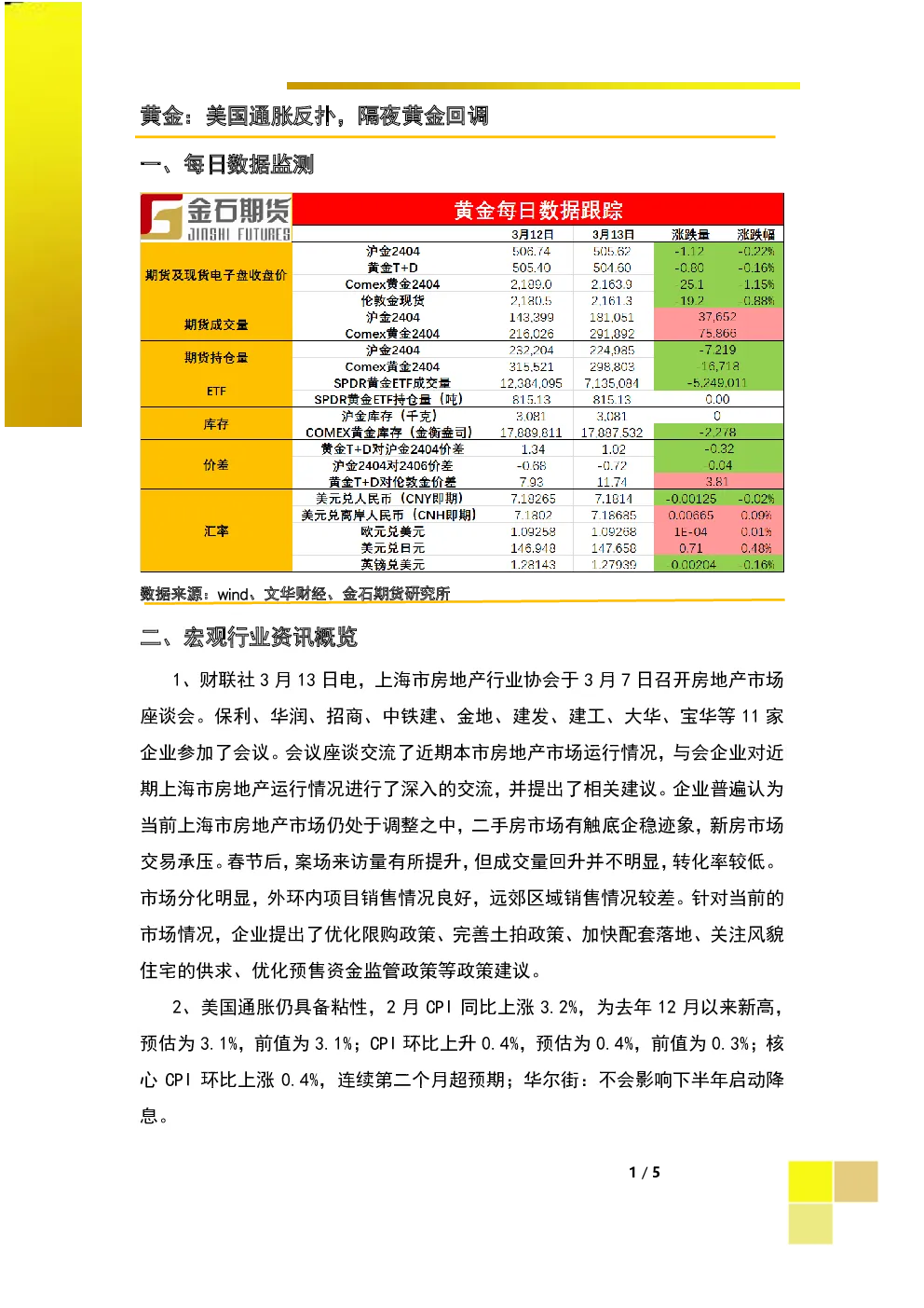 黄金：美国通胀反扑，隔夜黄金回调