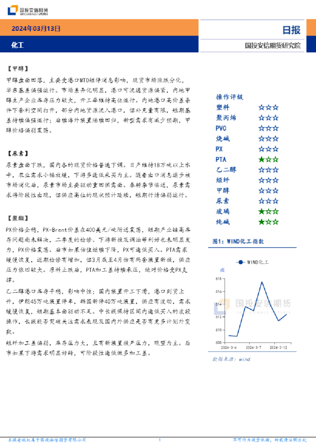 化工日报