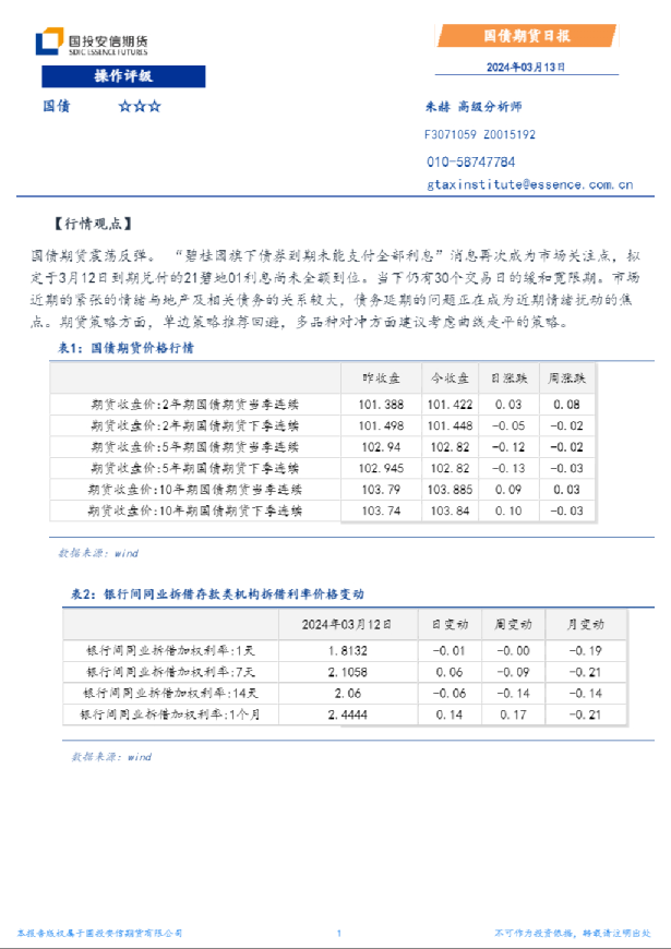 国债期货日报