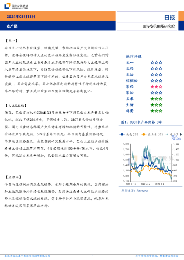 农产品日报