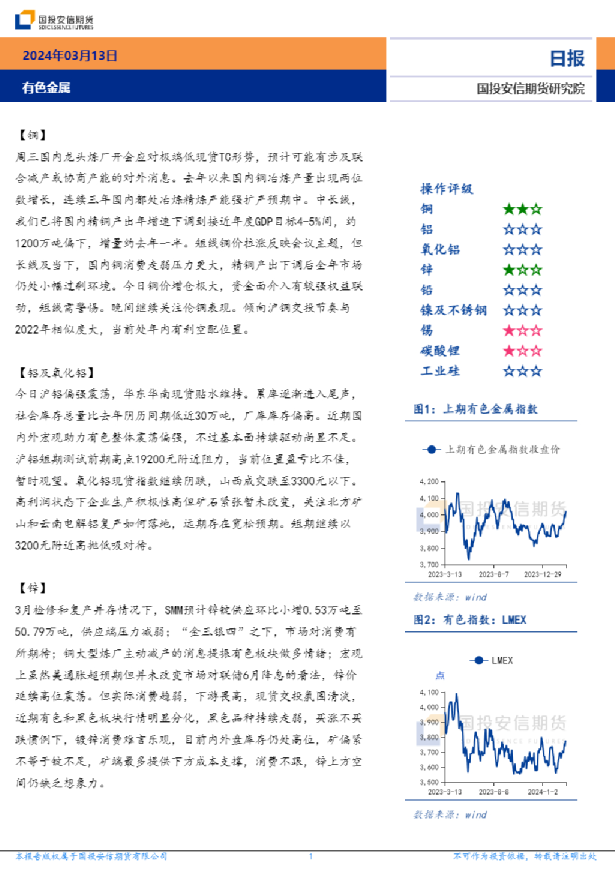 有色金属日报