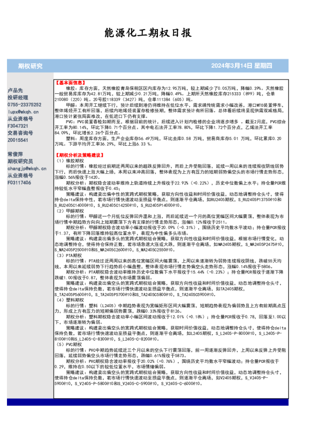 能源化工期权日报