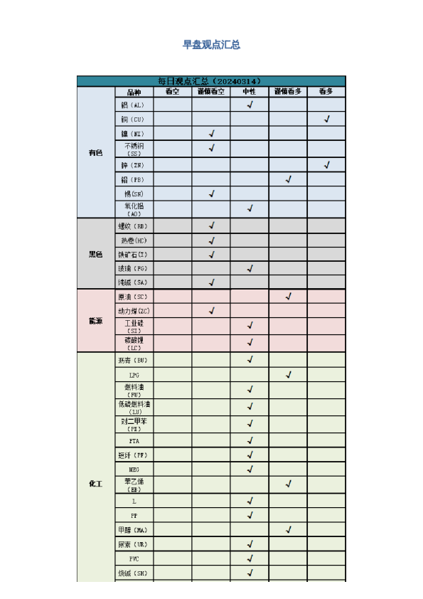 早盘 | 早盘提示