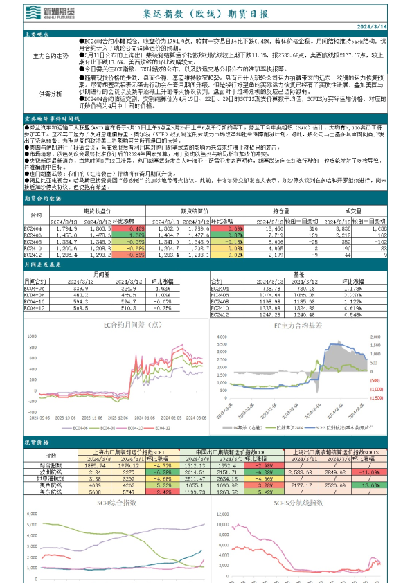 集运指数（欧线）期货日报
