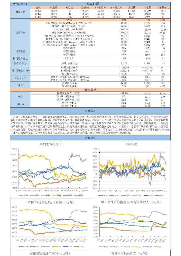 郑棉当下核心仍在需求