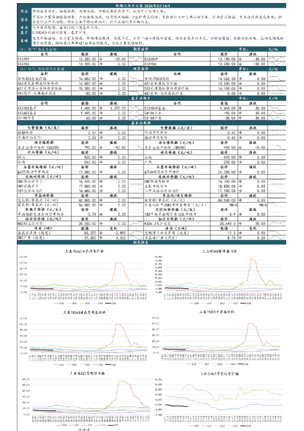 新湖工业硅日报