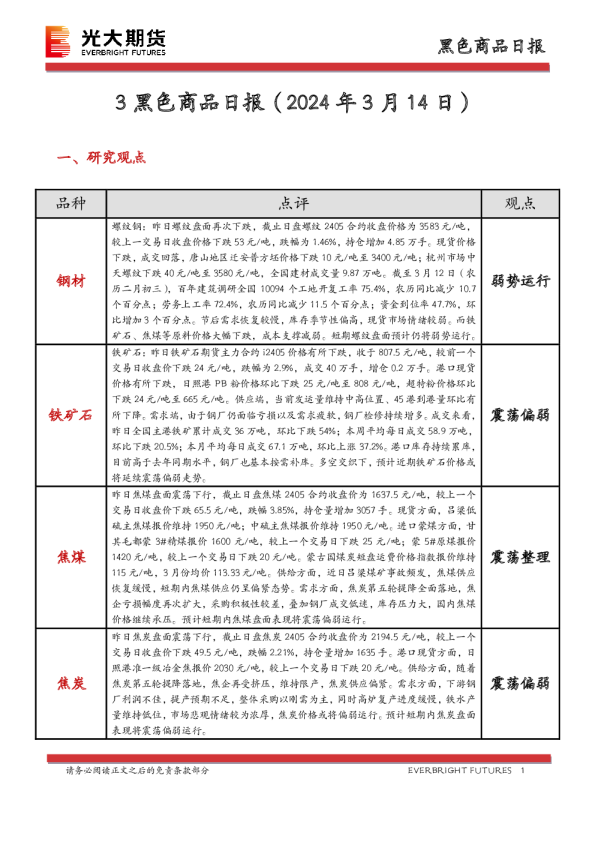 黑色商品日报