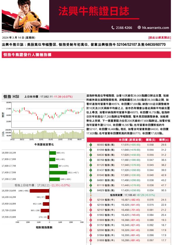 法兴牛熊证日志