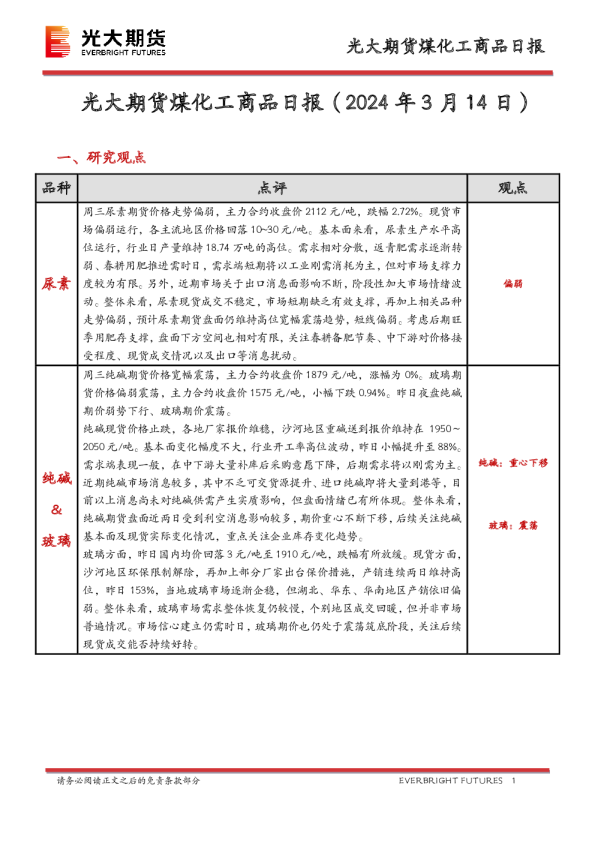 煤化工商品日报