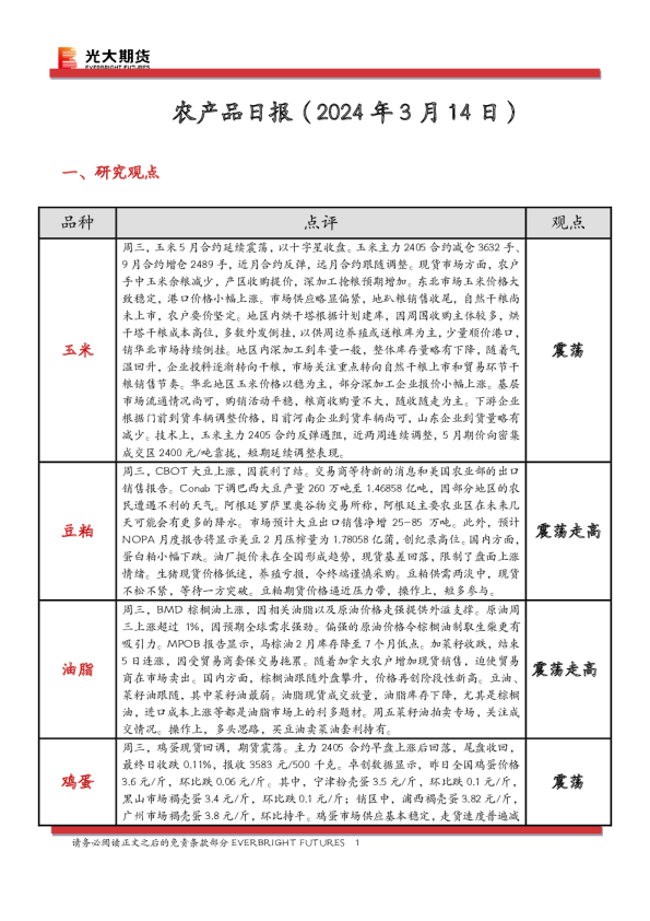 农产品日报