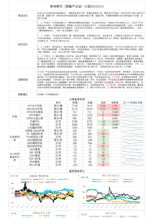 新湖能化（聚酯产业链）日报