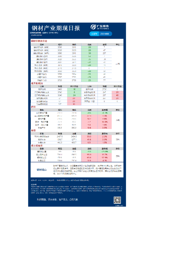 黑色可视化日报