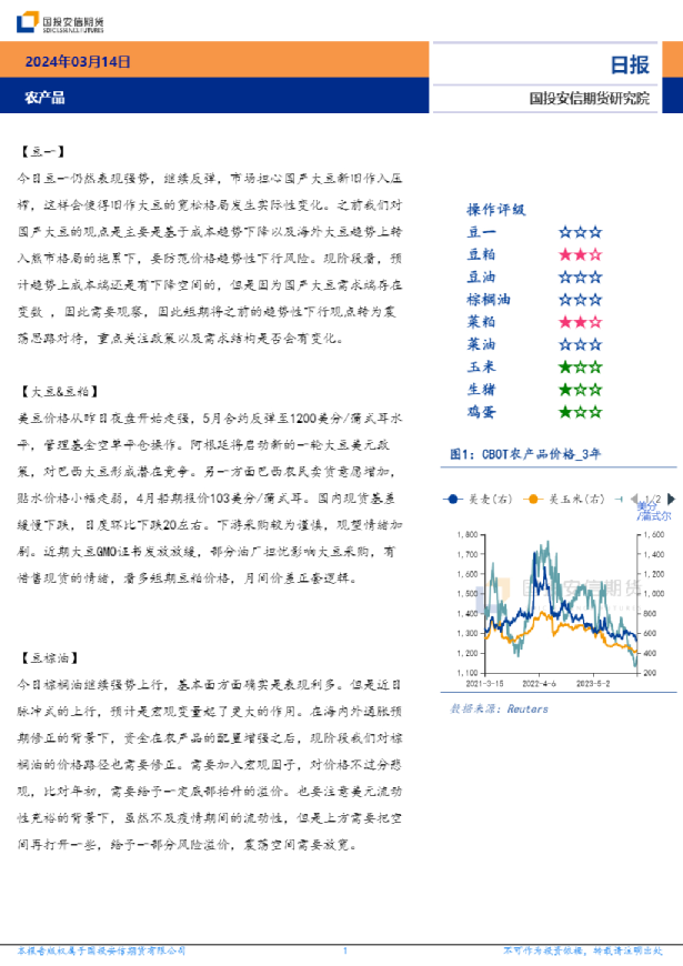 农产品日报