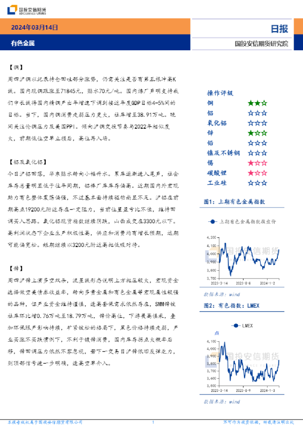 有色金属日报