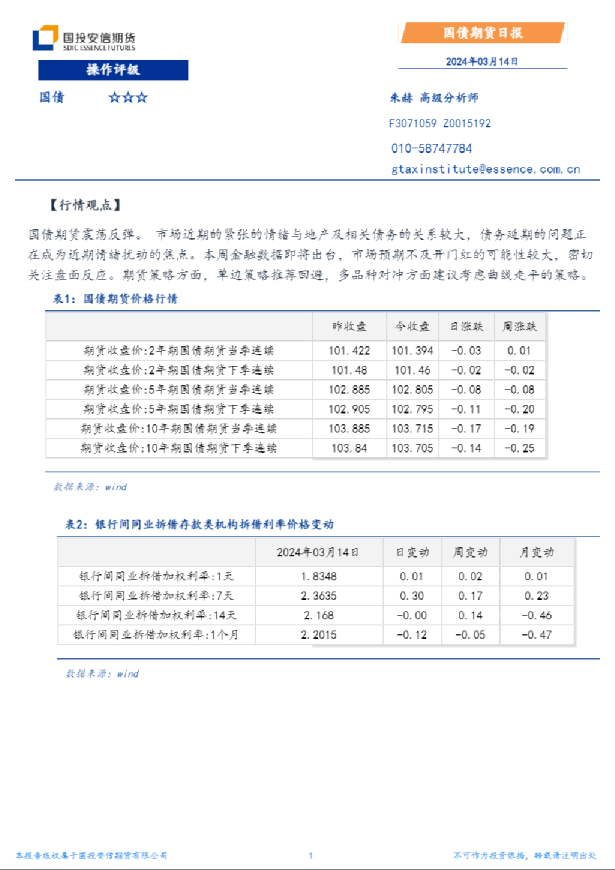 国债期货日报