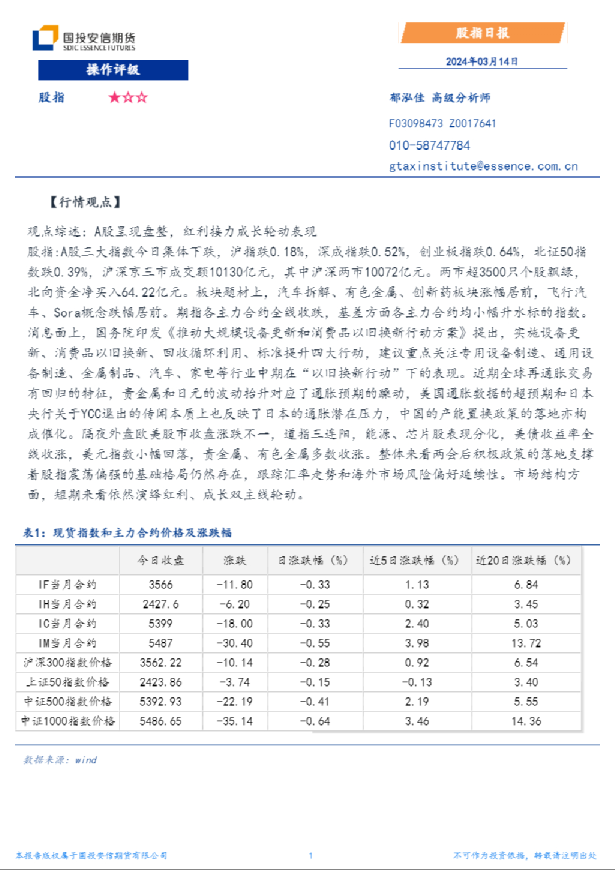 股指日报