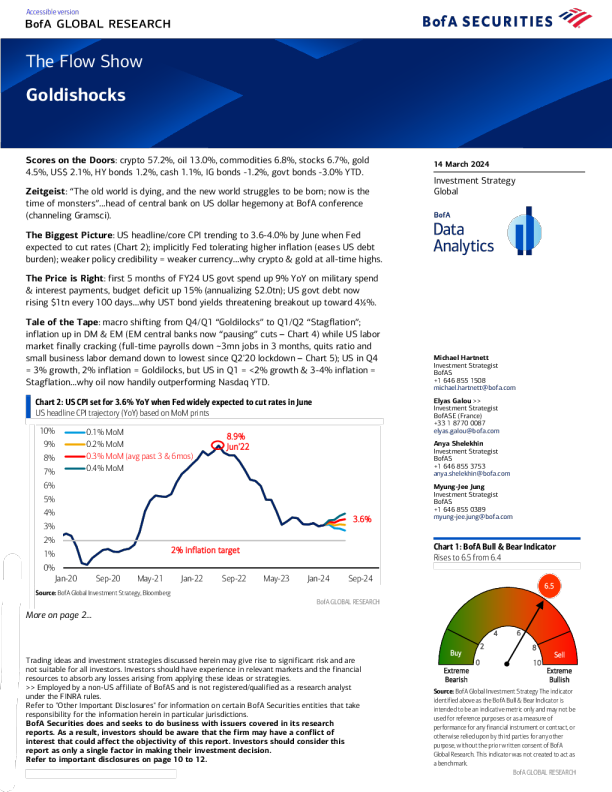 The Flow Show : Goldishocks