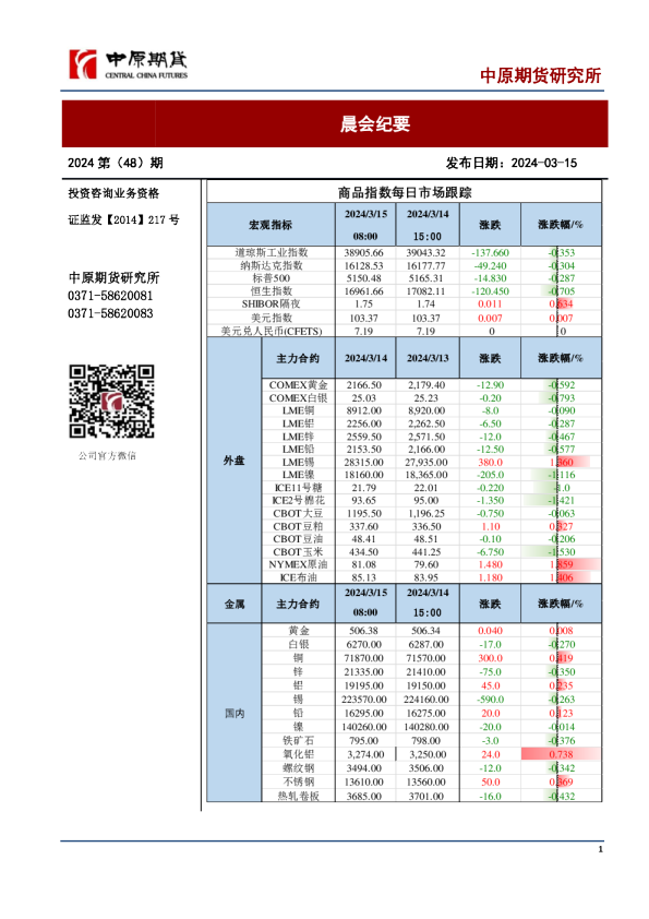 中原期货晨会纪要