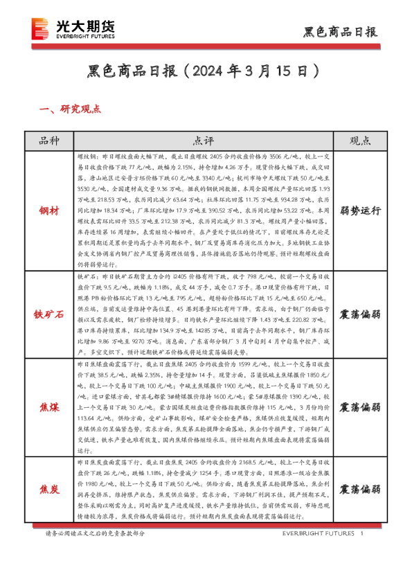 黑色商品日报