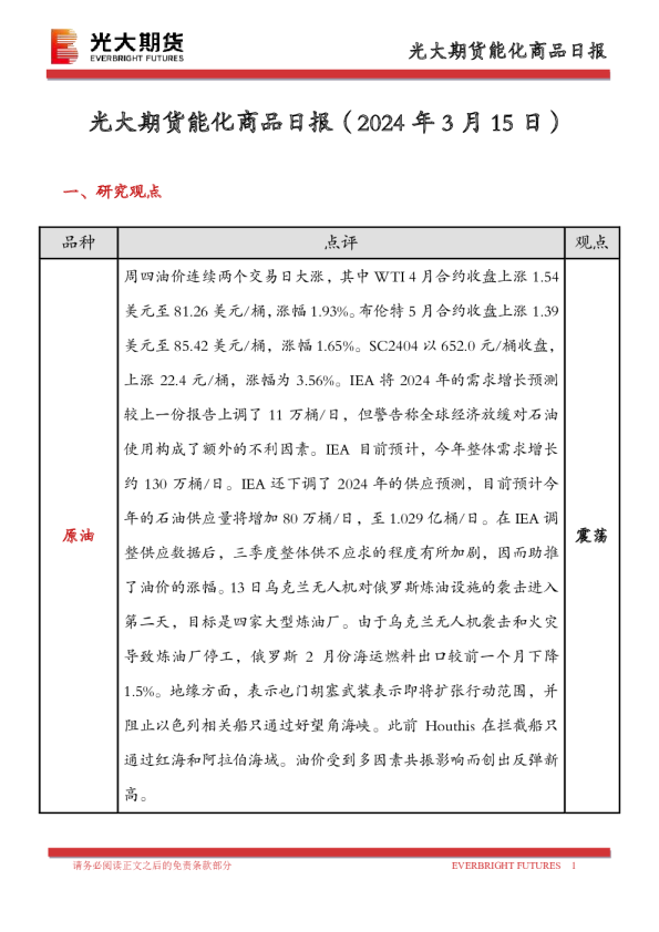 能化商品日报