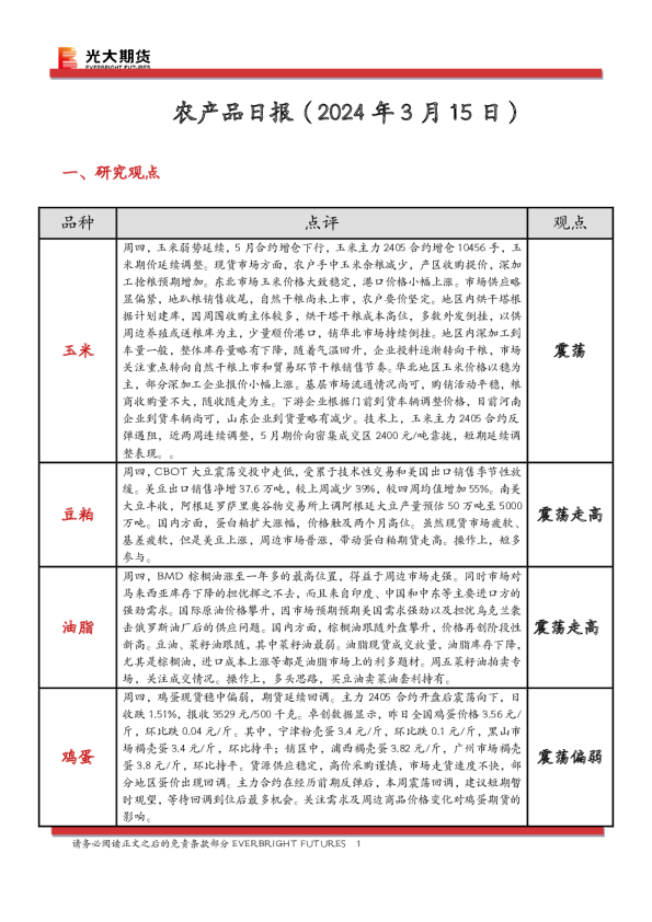 农产品日报