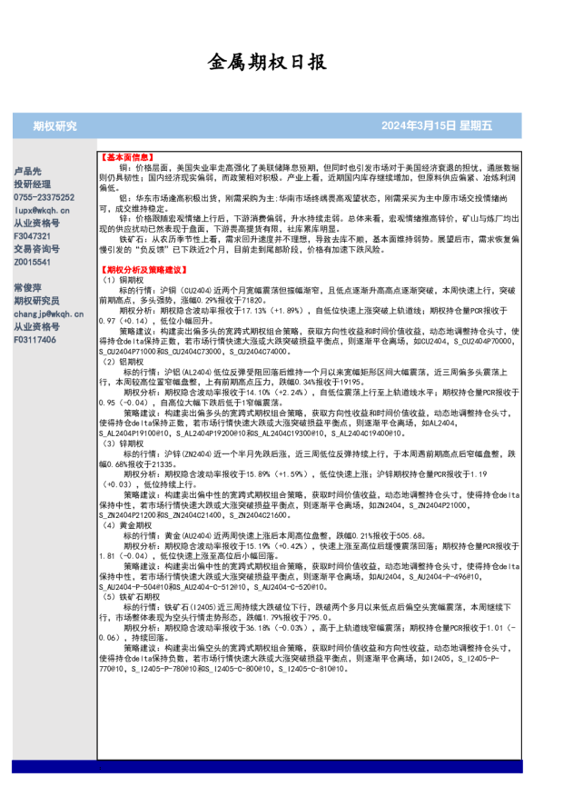 金属期权日报
