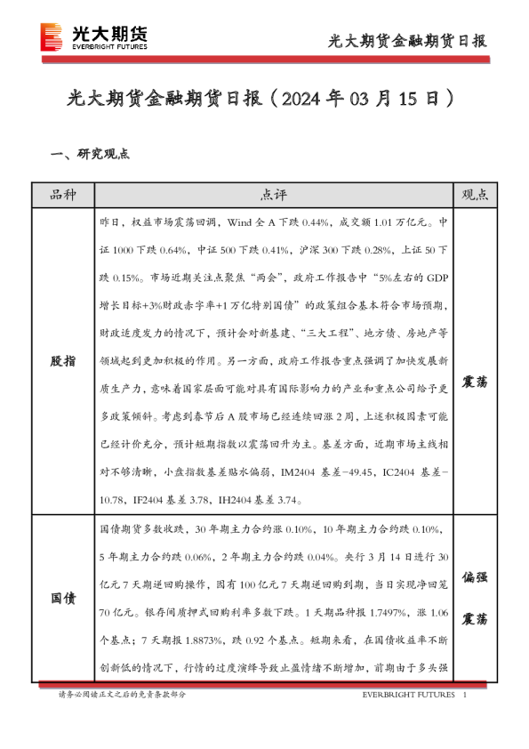 金融期货日报
