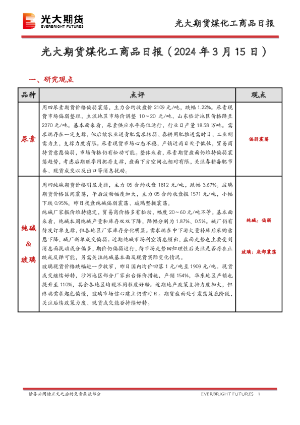 煤化工商品日报