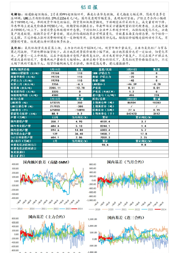 铝日报