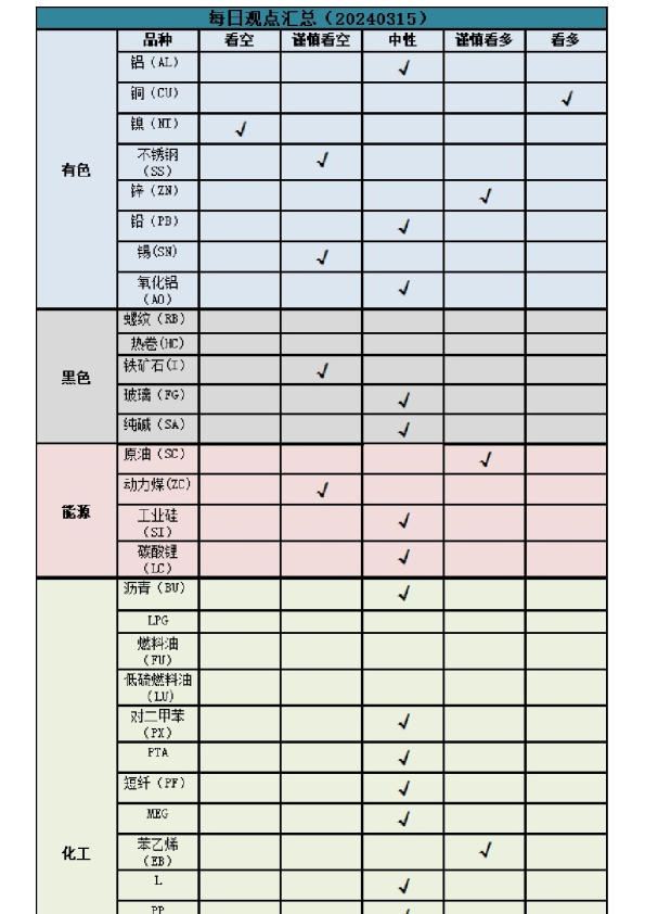 新湖期货商品日报