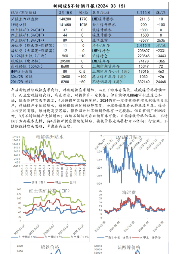 新湖镍&不锈钢日报