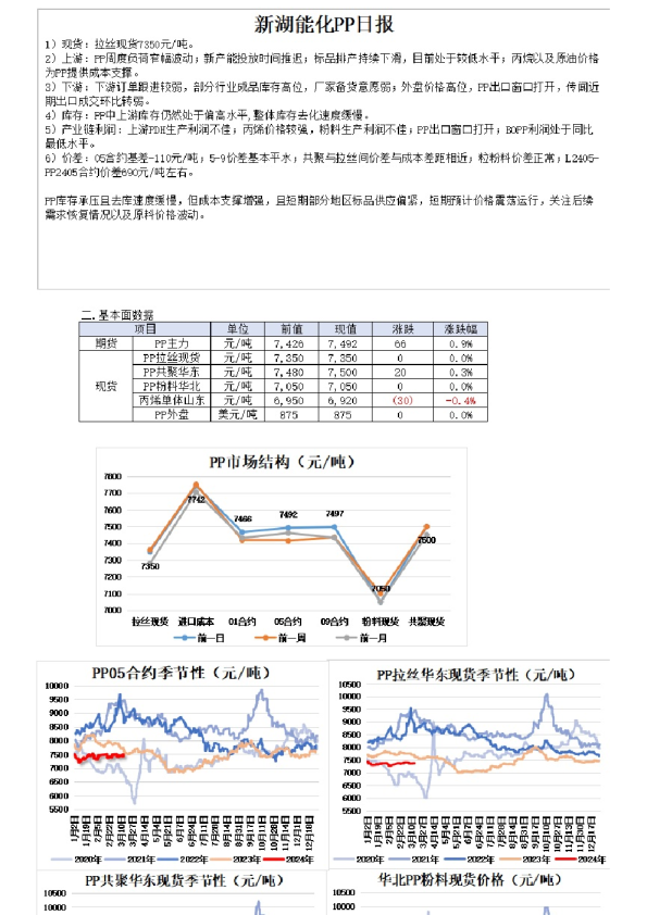 新湖能化PP日报