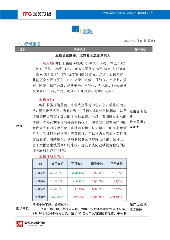 金融投研日报