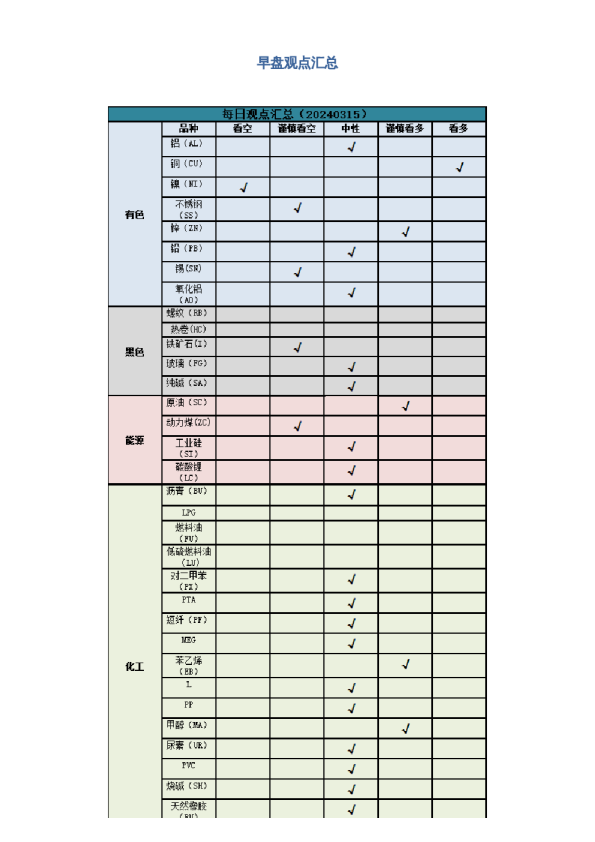 早盘 | 早盘提示
