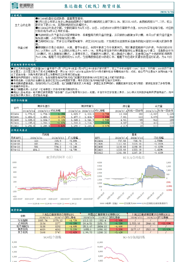 集运指数（欧线）期货日报